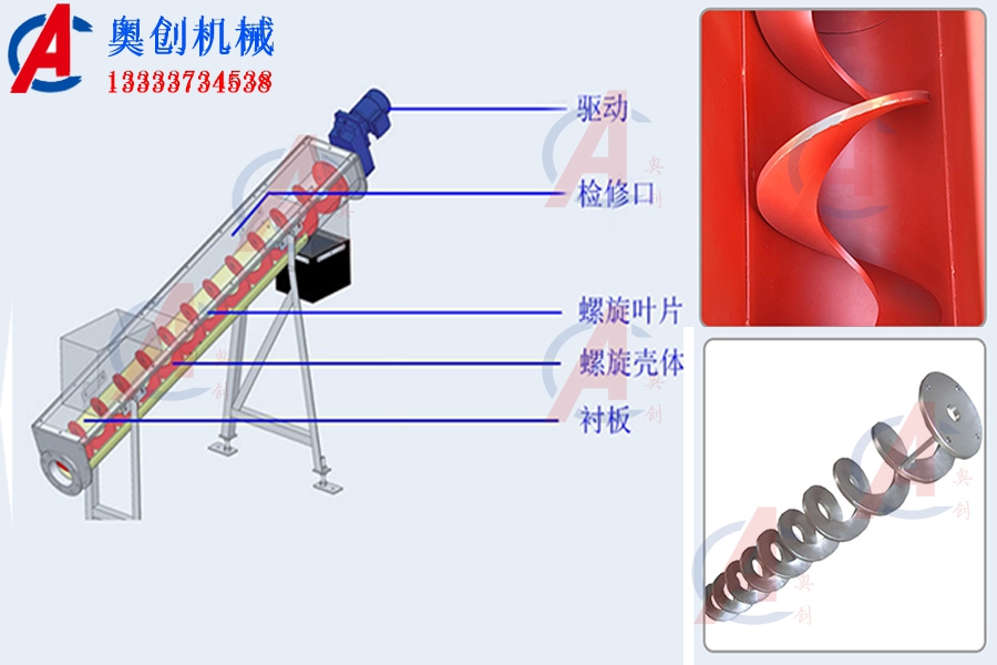 有軸與無軸螺旋輸送機(jī)的區(qū)別與優(yōu)缺點(diǎn)